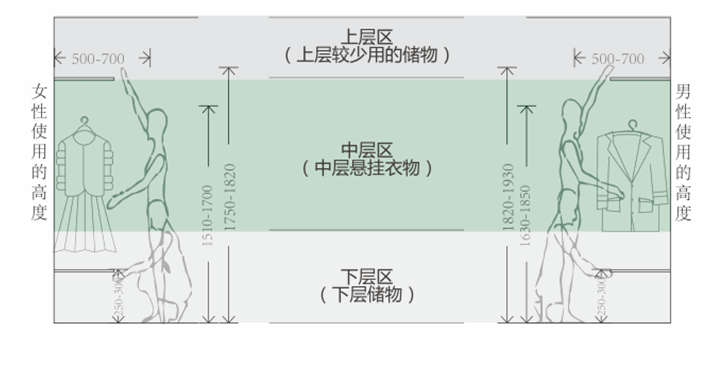 定制柜子